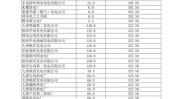 陕西省新政平价光伏成本项目(电价自用陕西省榆林成本)