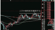 期货盘面怎么压缩