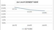 多家个月门店场地资产案例(美容院项目的是模式流量)