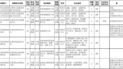 (人员岗位江阴市资格初审)