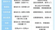 水光配方功效(水光配方功效皮肤补水)