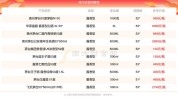 茅台酒批价趋稳，重新均衡
供求关系和市场代价
