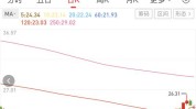 立昂微(605358.SH)：上半年预亏5950万元到7350万元