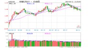 标普红利ETF（562060）连续5天得到
资金净申购，机构称高股息投资不会昙花一现，是大部分投资者的必修课