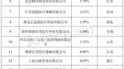 新政野蛮生长结束行业(射频产品医疗器械行业消费者)