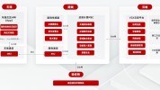 中科创达：整车厂自研的操纵
体系
更专注的是差别
化的部分，公司会合
在操纵
体系
的通用部分, 为客户提供通用操纵
体系
办理
方案
