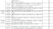 后院美容院(顾客美容院美容师业绩项目)