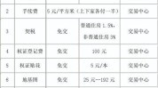 二手房过户手续费是多少？