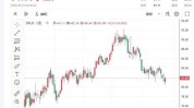 WTI 8 月原油期货收涨 0.07 美元：涨幅约 0.09%