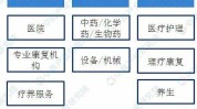 如何选择哪些方面合适项目健康行业(项目自己的的是行业合适)