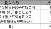浦发银行又一分公司
高管调解浦银金租迎新总裁