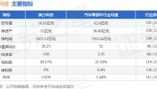 美力科技(300611.SZ)：上半年同比预增121.06%-163.17%