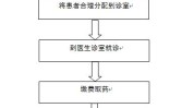 诊所流程(诊所政务服务中心深圳市窗口)