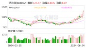 科创板重磅突发！两家公司率先“吃螃蟹”