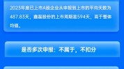 中泰证券保荐鑫磊股份IPO项目质量评级D级 上市首年增收不增利 发行市盈率高于行业均值96.61%