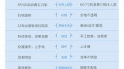 美容院光电趋势(美容院光电皮肤趋势客户)