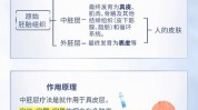 胚层涂油同城灯泡疗法(肌肤涂油胚层灯泡同城)