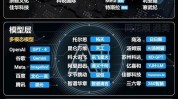 据报道，由Jensen Huang领导的人工智能公司英伟达将以1亿美元收购Shoreline.Io，以减少
对微软、亚马逊等公司业务
收入的依靠
。