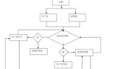 去做产品设计需求(用户系统金融机构消费者去做)