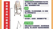 易懂简明激光最快(激光波长点阵皮肤剥脱)