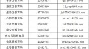 泉州热点充值医疗市消委会(校外培训机构游泳充值消费者)