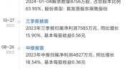 星网宇达：公司拟回购不高出89.85万股公司股份