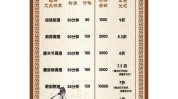 美容院步骤方案标准详细(艾灸客户美容院名额群里)