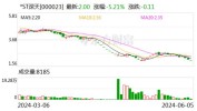 *ST深天：连续20日市值低于3亿元，面对
停止
上市风险