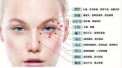 名门手法漂亮(鼻翼手法额头眼角眼睑)
