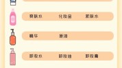 该如何美容护肤有用合适产品(产品美容护肤自己的合适肌肤)