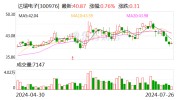 受益订单增长
及管理优化 达瑞电子上半年净利预增超429.76%