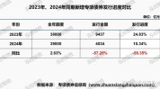 中证 1-5 年期地方当局
债：年涨 3.02%