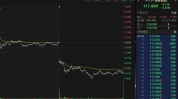 纳斯达克100指数下跌3%
