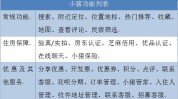 布局逻辑人群渠道产品(渠道小猪布局喜欢产品)