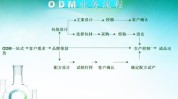 化妆品流程OEM(宋体化妆品贝尔产品品牌)