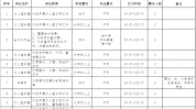 惠州市万个岗位(惠州惠州市岗位求职者企业)