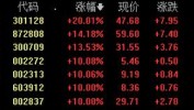 液冷服务器概念盘初走高 川润股份涨停
