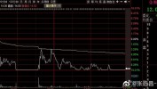 金财互联（002530）盘中异动 股价振幅达9.55%  上涨6.88%（06-25）