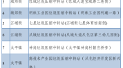从化街坊招人简历企业(薪酬人数从化广州市广州)