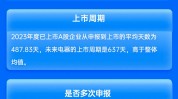 中泰证券保荐将来
电器IPO项目质量评级D级 发行市盈率高于行业均值61.67% 募资10.5亿元上市首日破发