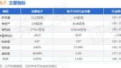 东晶电子七连板 公司：股价大概
存在非理性炒作等情况
