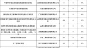 太原市太原招标公告名单项目住建局(太原市太原万元地块住宅楼)