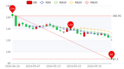 传音控股：7 月 15 日跌超 9%  科技股普跌