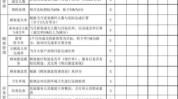 美容院绩效考核制度薪酬管理(美容院绩效考核制度薪酬管理资料)