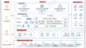 源达车路云深度陈诉
：政策频出助力发展提速，车路云财产
空间广阔