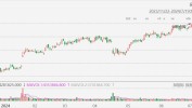 美股异动丨奈飞转跌，Q2业绩胜预期，Q3指引不及预期