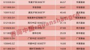 加快
入场！28只ETF买卖
业务
破10亿，这些仓位已提至95%！