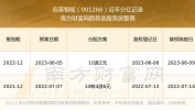 宏英智能（001266）：6月26日09时39分触及涨停板