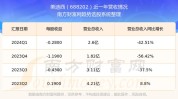 美迪西(688202.SH)：如今已投入利用
美国波士顿的研发实行
室
