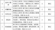 你来将有招聘会年初企业九十堰(薪资岗位待遇地址工作)